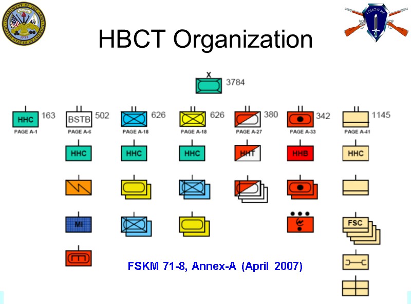 4 HBCT Organization FSKM 71-8, Annex-A (April 2007)